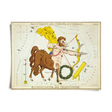 VINTAGE ZODIAC ASTROLOGY PRINT